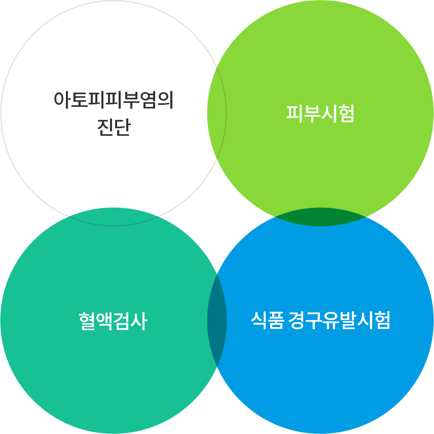 아토피피부염