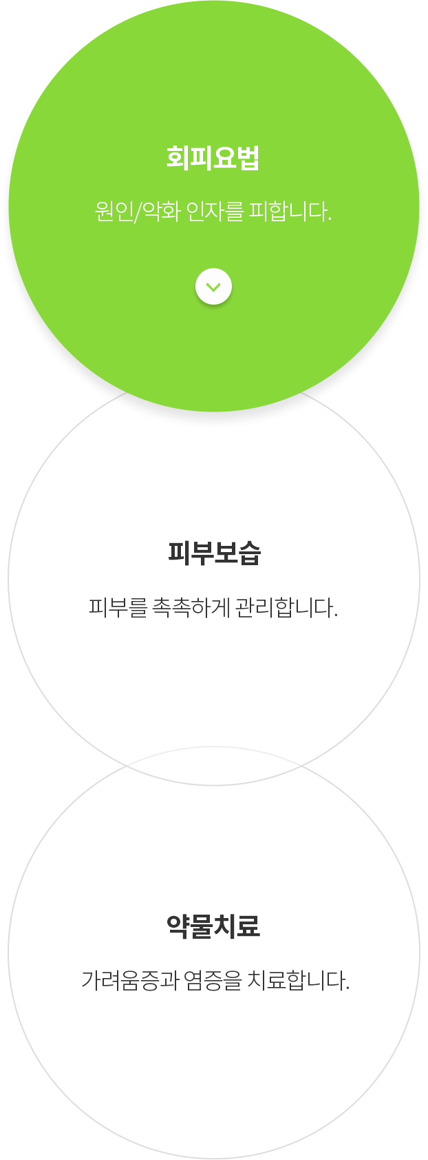 세가지 원칙