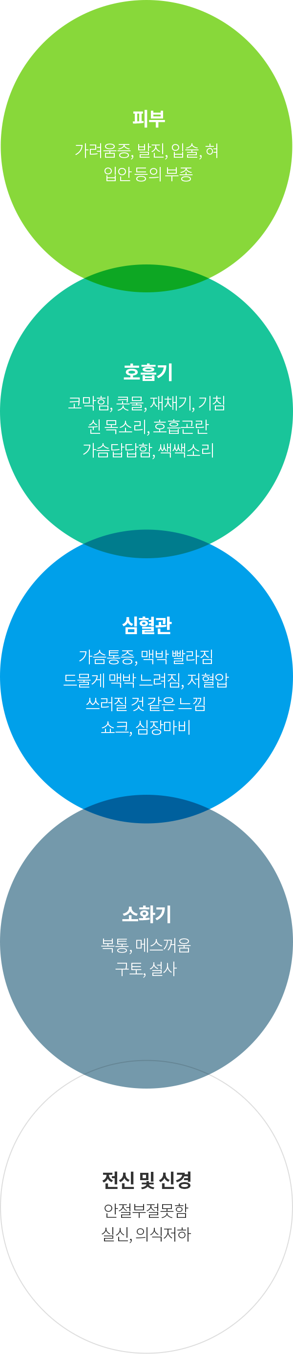 증상